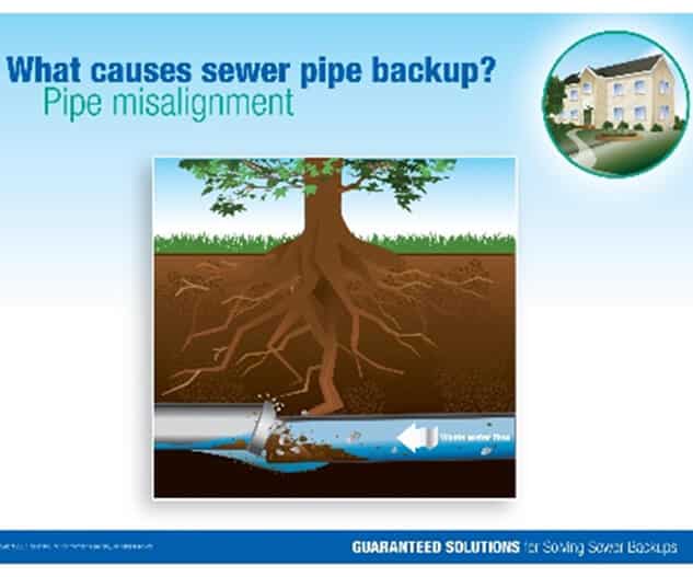 pipe misalignment causing backup